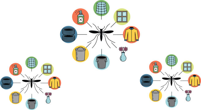 Zika virus protection and pest control diagram collection with insect silhouette and colorful circular icons showing safety habits to prevent breeding grounds