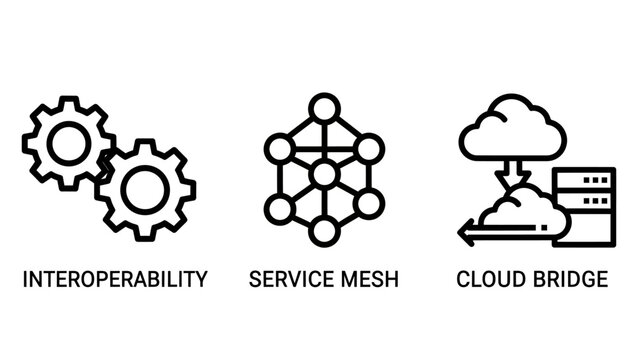 Cloud computing and network infrastructure icons representing interoperability service mesh and cloud bridge with computing interoperability infrastructure connection architecture technology