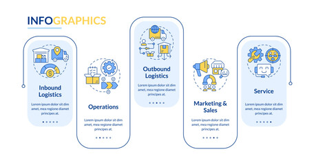 Naklejka na ściany i meble Value chain analysis rectangle infographic vector. Strategic management process solution. Business workflow improvement. Data visualization with 5 steps. Editable rectangular options chart