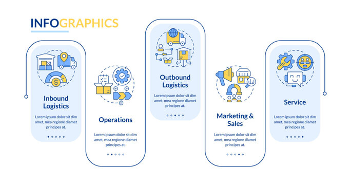 Value chain analysis rectangle infographic vector. Strategic management process solution. Business workflow improvement. Data visualization with 5 steps. Editable rectangular options chart