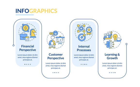 Balanced scorecard rectangle infographic vector. Strategic management process. Searching development opportunities. Data visualization with 4 steps. Editable rectangular options chart