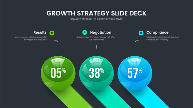 Digital Innovation Three Option Graph Slide Layout. Science Growth 3 Element Chart Presentation Template. Financial Plan Frame Design Vector Illustration.