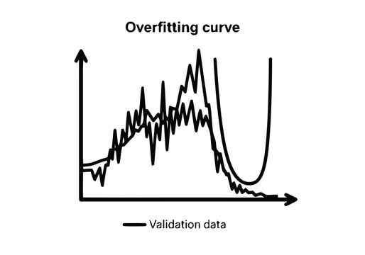 Overfitting curve graph illustration.