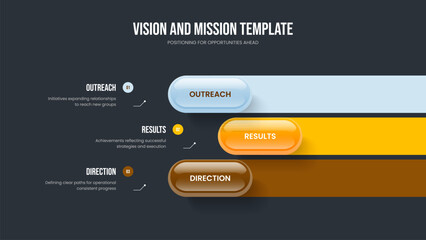 Obraz premium Corporate Visualization Slide Design Vector Illustration. Financial Performance 3 Option Infographic Frame Layout. Sales Planning Three Element Diagram Presentation Template.