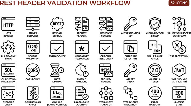 Flat REST header validation workflow icon set with API request verification, authentication, content checks, security, and vector graphics
