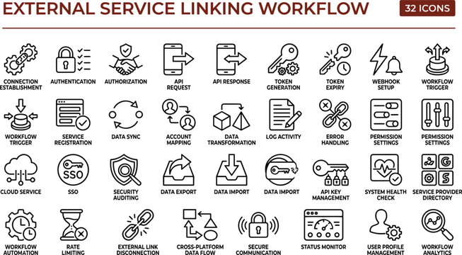 Flat external service linking workflow icon set with API integration, authentication, data sync, security, and cloud management vector graphics