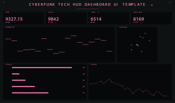 Cyberpunk tech hud dashboard ui template with medical data visualization vector illustration