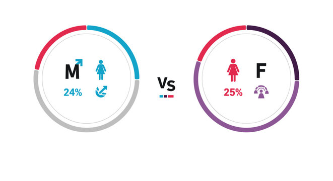 Comparative demographic chart showing statistical data for male and female populations with percentages and symbols.