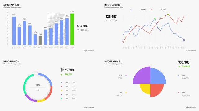 Minimalist business infographics dashboard animation showing financial data charts, bar graphs, and pie diagrams.