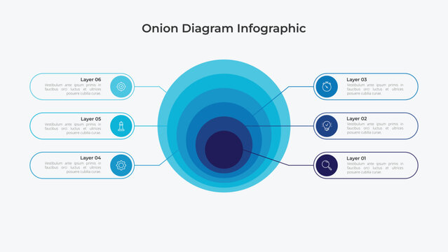 Onion Diagram Six Concentric Circles Infographic