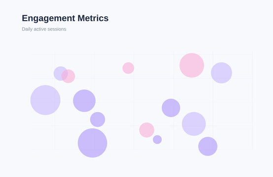 Bubble chart data visualization with multiple data points business analytics variant 1