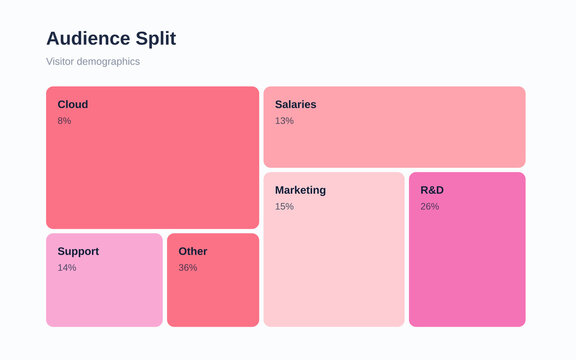 Treemap nested rectangles category breakdown business analytics variant 1