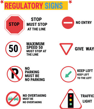 Flat Vector Regulatory Traffic Signs Chart with Explanatory Text.Set of Mandatory and Prohibitive Road Signs with Descriptions
