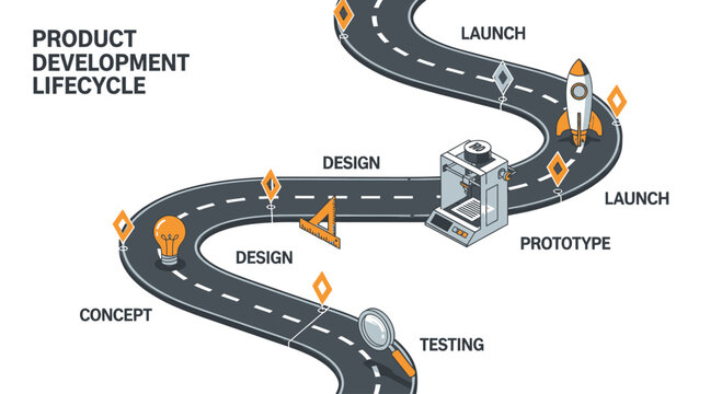 Visual representation of the product development lifecycle, illustrating key stages from concept to launch with relevant icons.