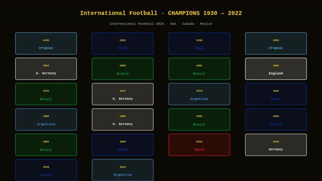 Football champions history animation showing past tournament winners