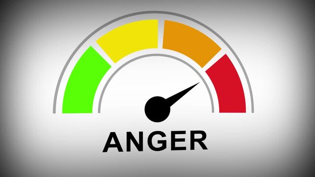 Animated anger level gauge meter rising to red zone indicating stress frustration aggression and emotional volatility for psychological analysis and behavioral research