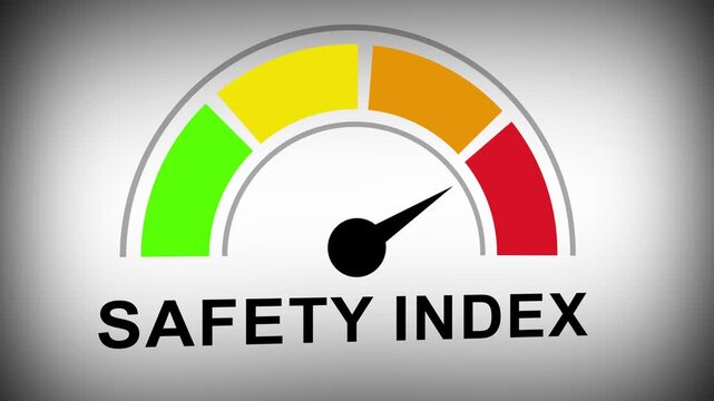 Animated safety index gauge meter moving through risk levels from green to red for industrial risk assessment, compliance monitoring, and corporate health performance