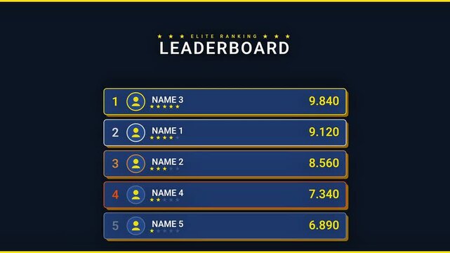 Animated leaderboard showing player ranking updates with scores and positions changing