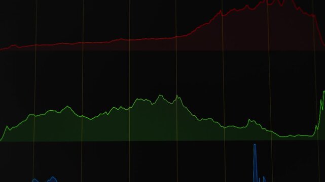 A close-up shot of an RGB histogram graph monitor screen
