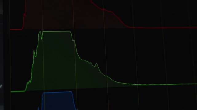 A close-up shot of an RGB histogram graph monitor screen