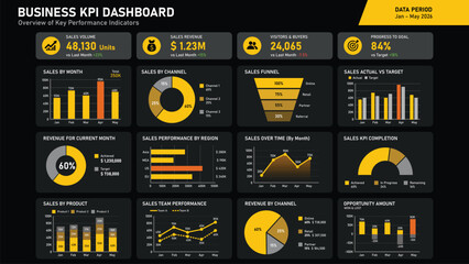 Naklejka premium Business KPI Dashboard with Main Performance Metrics and Revenue Analytics with Sales Reports, Opportunities and Revenue by channel