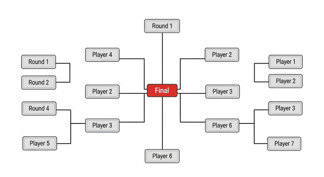Sports Tournament Bracket Chart