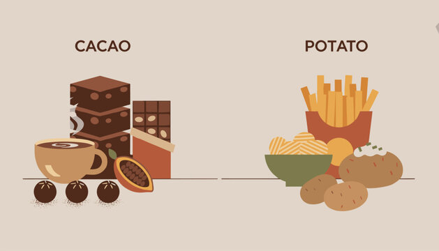 Food comparison chart illustrates cacao products like chocolate and brownies next to potato products such as french fries and chips on a table.
