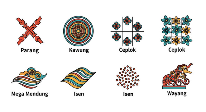 Indonesian Batik Patterns: Parang, Kawung, Ceplok, Mega Mendung, Isen, Wayang