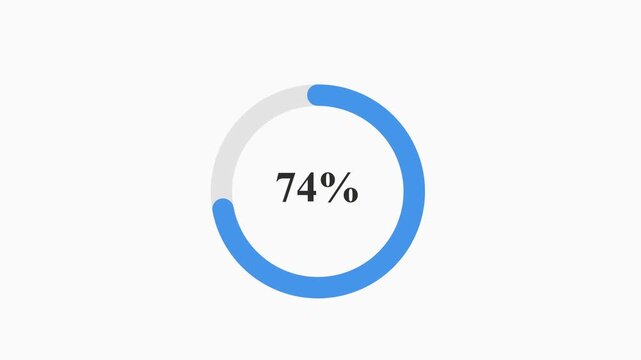 Blue circular progress bar fully filled indicating percent completion against a white background, with the text 100% centered inside the circle in black font.