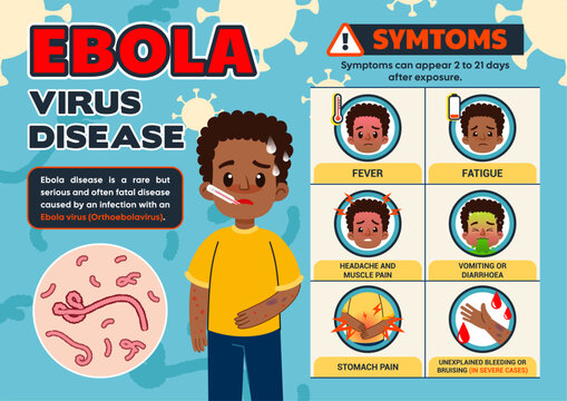 Ebola Symptoms infographic poster vector illustration.
