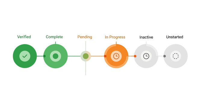 Project Management Status Timeline Graphic with Workflow Progress Icons for Verified, Complete, Pending, and In Progress Stages
