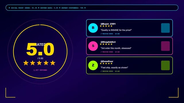 a vibrant social commerce overlay interface animates through multiple review stages displaying customer feedback ratings and verified user comments in a digital storefront dashboard display sequence