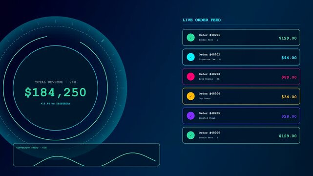 A vibrant social commerce overlay display showcases evolving financial transactions within a digital interface panel while metrics fluctuate rapidly across the glowing screen in this visualization