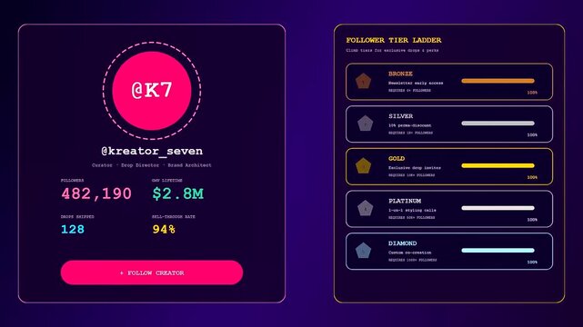 A social commerce overlay display illustrates digital growth progression through glowing neon interface elements and tiered metrics on a dark purple screen for content creators