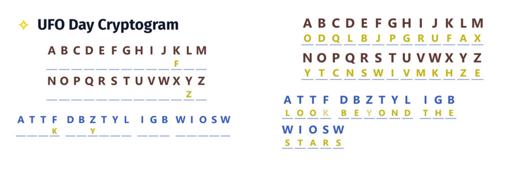 UFO Day Cryptogram featuring coded letters and translations  