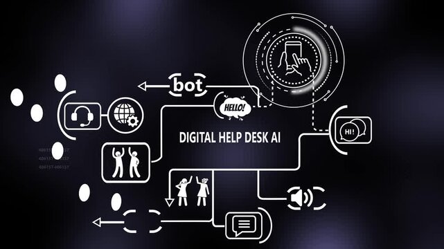 Digital help desk ai infographic: automated customer support and chatbot technology