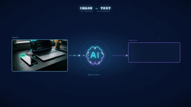 Image to text AI captioning concept with a photo flowing through an AI brain to generate a caption