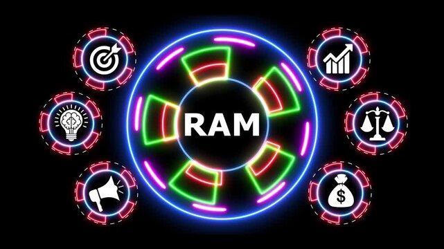 Ram random access memory animated with business icons in neon light.