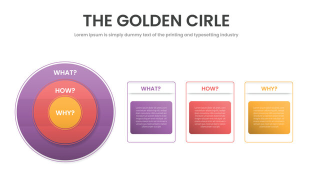The Golden Circle infographic template banner with big outline circle layer with outline table box container lined on right side for slide presentation vector