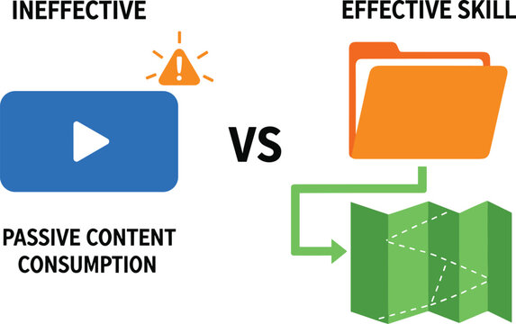 Passive video consumption versus effective skill learning comparison infographic template with folder and map icons for educational psychology presentation
