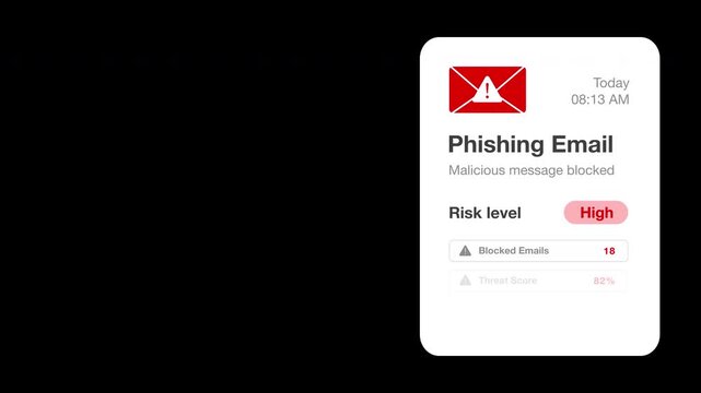 Phishing email alert animation, blocked malicious message, threat score dashboard. Email phishing high risk warning cybersecurity protection interface transparent background, copy space, alpha channel