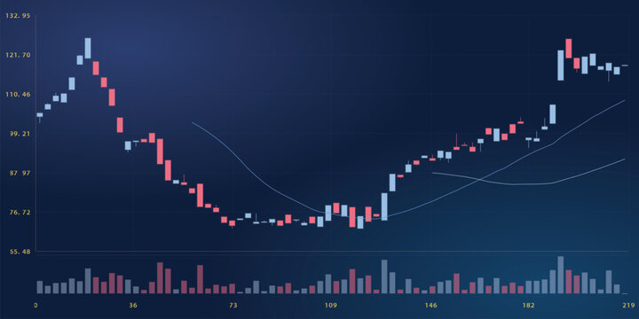 Financial stock market chart with candlestick pattern and volume bars vector illustration