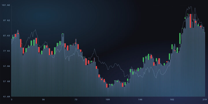 Financial stock market candlestick chart with line graph on dark background vector illustration