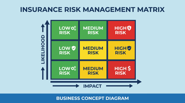 Insurance Risk Management Matrix Diagram Business Concept