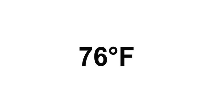 Animated Fahrenheit Temperature Counter  Digital Number Display. Changing Numeric Values On A Clean White Background. Thermometer Measurement Concept 