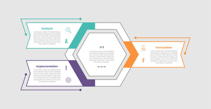 AFI framework infographic template with hexagon base outline opposite rectangle box and arrow with 3 points information flat style