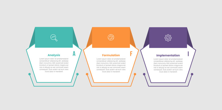 AFI framework infographic template with pentagon shape with ribbon badge on top with 3 points information flat style