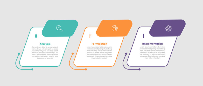 AFI framework infographic template with round square box skew slope direction with rectangle badge on top side with 3 points information flat style