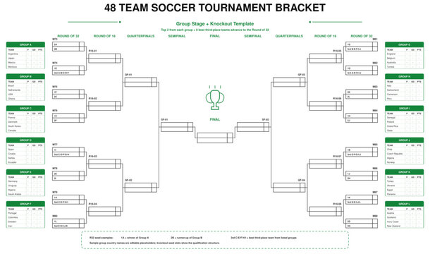 2026 international soccer tournament bracket with group stage and knockout rounds