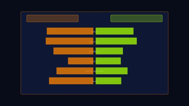 Animated football player comparison bar chart showing two player stats side by side